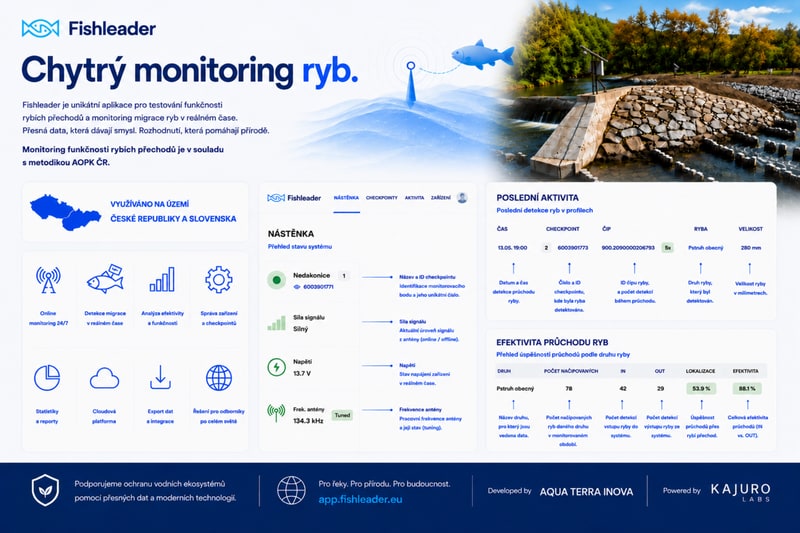 ATI FishLeader — přehled aplikace
